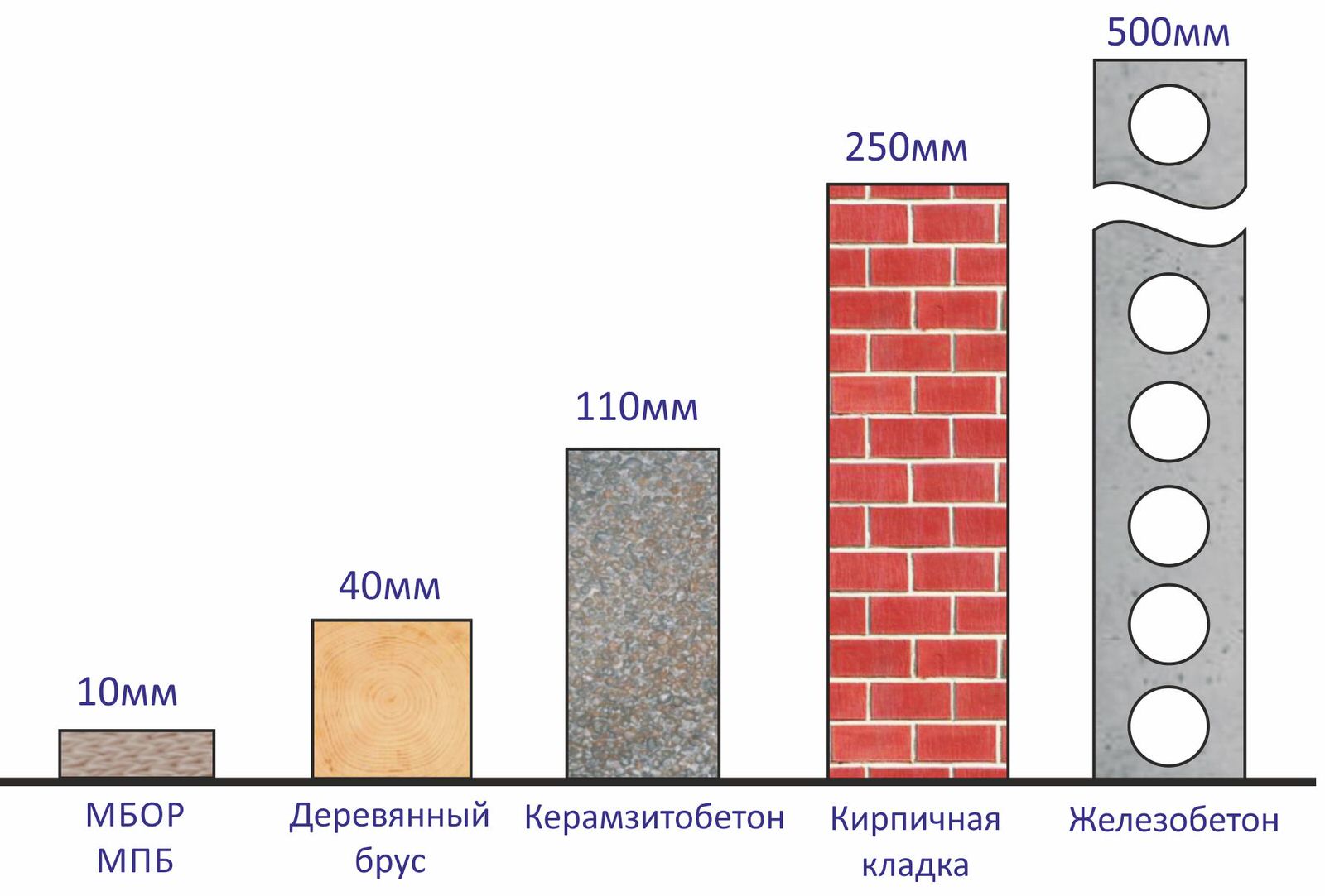 Толщина несущей кирпичной стены: Стены из кирпича, толщина стен из кирпича  по ГОСТу, толщина кирпичной стены — Блог — ЖК Акваполис — продажа  недвижимости. Официальный сайт